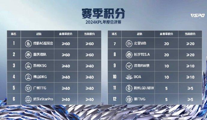 2024春季赛赛程揭秘，五场焦点对决再掀战火