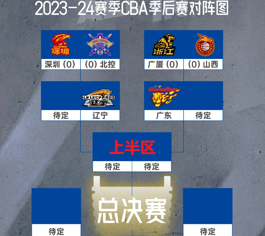 NBA官方公布CBA新赛季时间表：揭幕战将于10月8日打响，总决赛时间定于明年4月