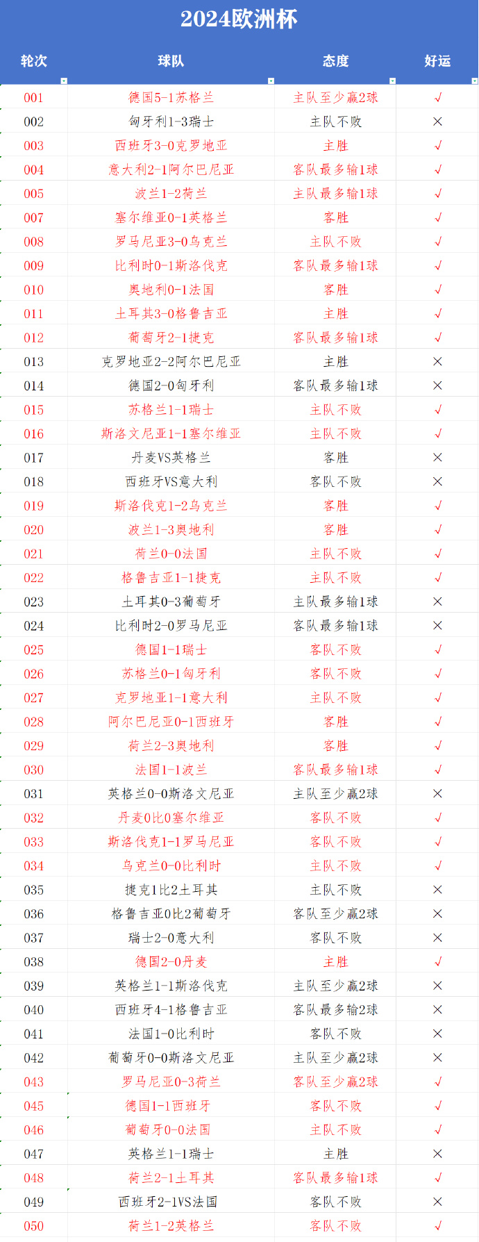 塞维利亚宣布与主帅蒙查延续合同至2024年，球队迎来稳定期