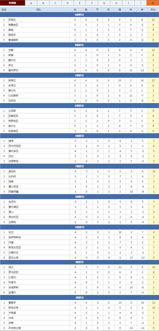 欧预赛热门球队实力分析：各队近况如何？