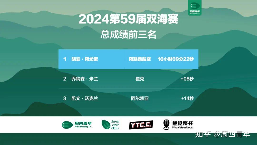 意大利男篮冲刺终点，收获令人瞩目成绩