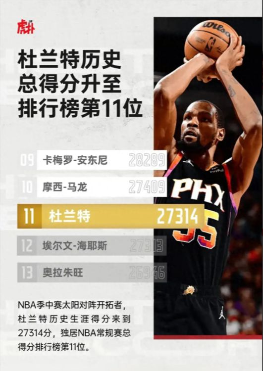 太阳阵容稳定团结，球队迎来连胜势头